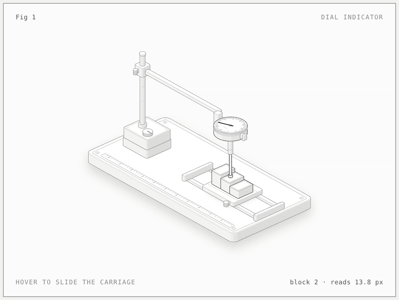 The dial-indicator example rendered by capture.mjs on the test box