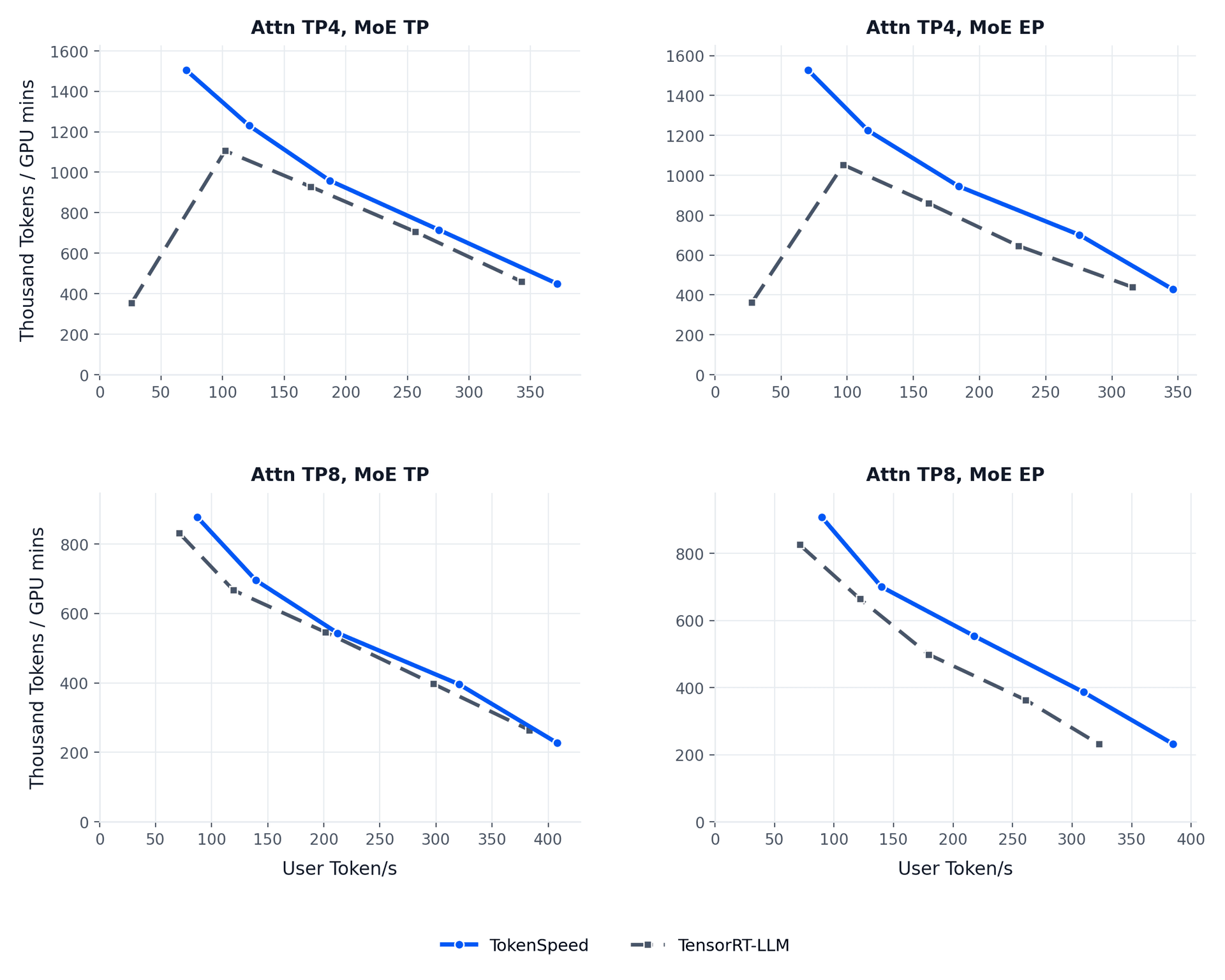 TokenSpeed vs. TensorRT-LLM Pareto curves on agentic workloads (Kimi K2.5, B200)