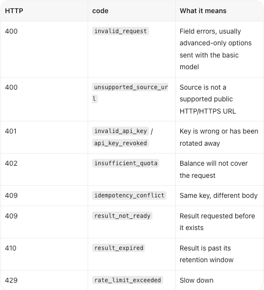 Errors arrive in two layers, and both are yours to handle