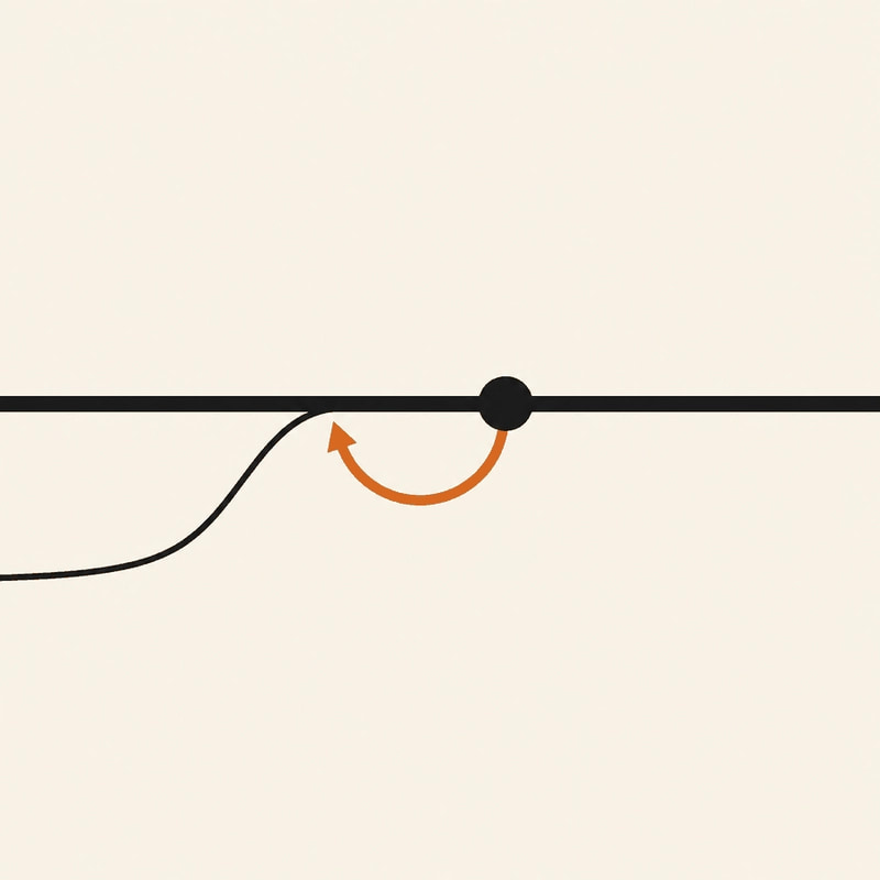 A branch line joining a main line, with a curved arrow looping back from the join point to show the undo path