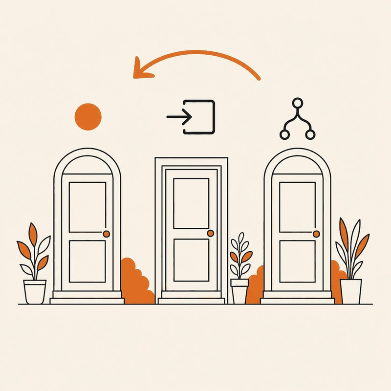 Three doorways side by side, marked only by icons: a single commit dot, a pull request arrow and a merge fork, with a small curved undo arrow above them