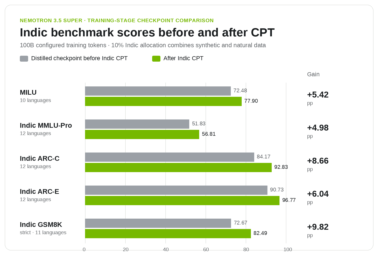 figure3-cpt-before-after@2x
