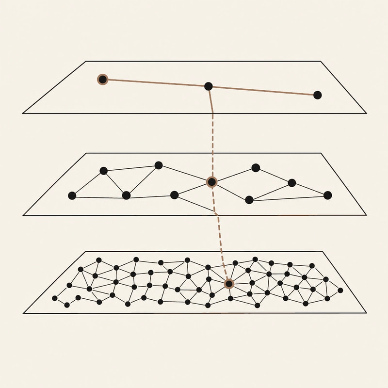 A layered graph of dots, sparse on top and dense at the bottom, with one path dropping down through the layers toward a target point