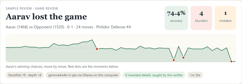A Second review: accuracy, blunders, the winning-chances graph and where the notes came from