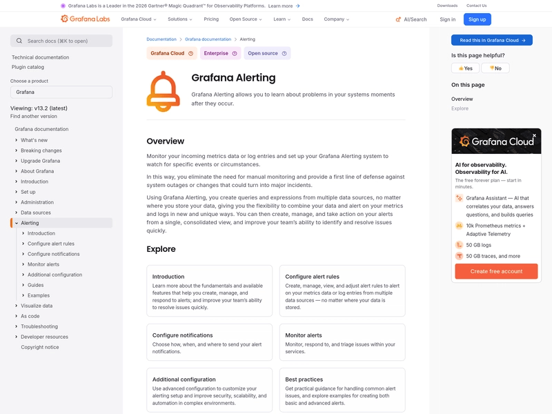 Capture of the official Grafana Alerting documentation page, showing the alerting overview and its notification, silence and inhibition sections.