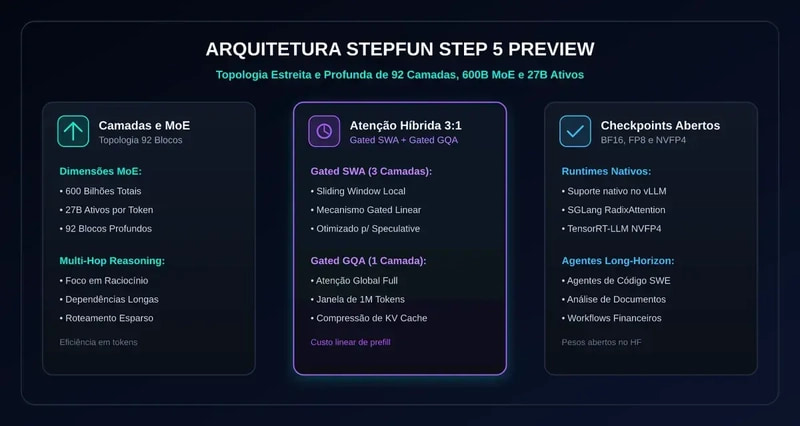 Step 5 Preview 的混合注意力架构