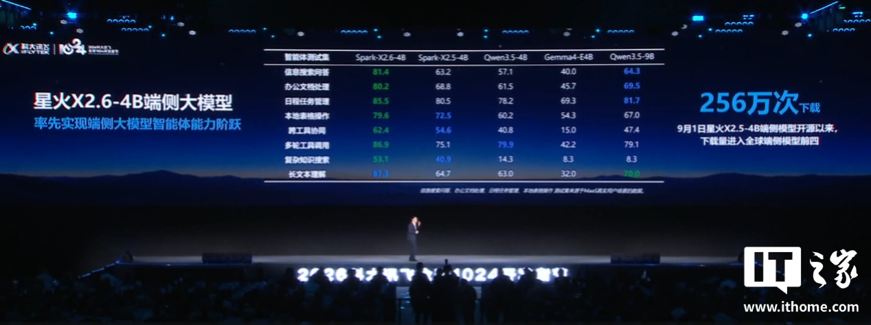 星火 X2.6-4B 端侧模型发布信息