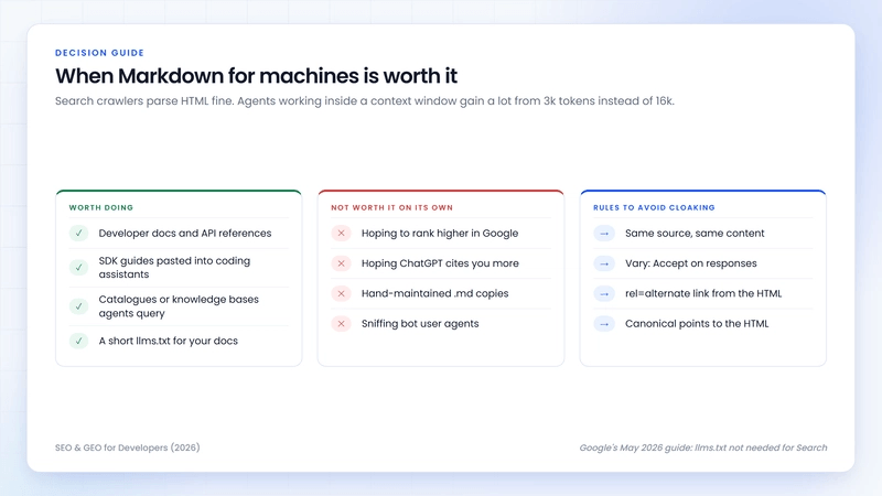 提供 Markdown 的适用场景与避免内容伪装的决策指南