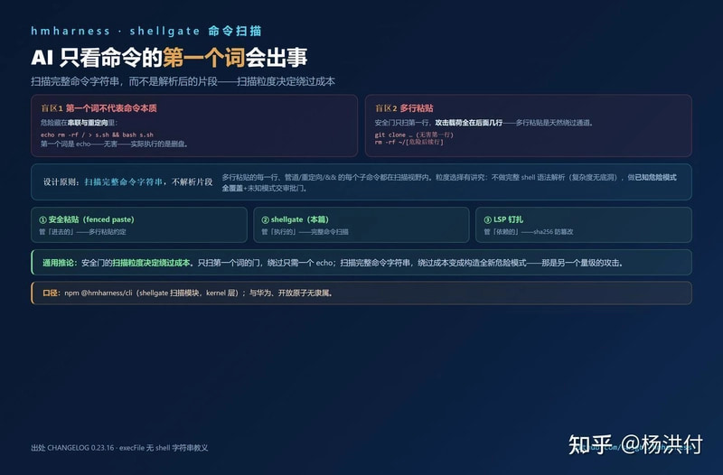 shellgate 的两个检查盲点与三层防护