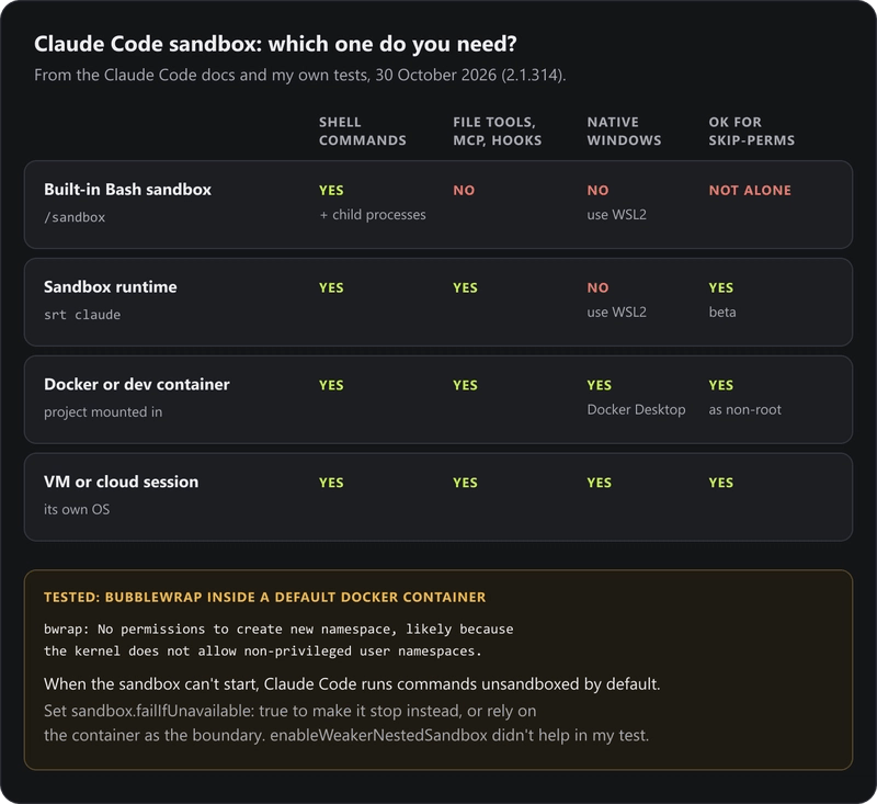 Claude Code 内置沙箱、sandbox runtime、Docker 与虚拟机的隔离范围对比